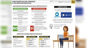 https://finanzasdomesticas.com/el-impuesto-digital